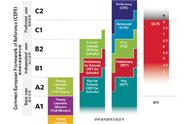 少儿英语体系（少儿英语课程一览表）