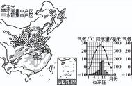 南方是什么耕地类型（地理耕地类型有哪些）