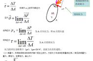 流体力学知识点整理（流体力学第二版第三章知识点整理）