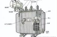 变压器结构图解（变压器高往高调低往低调什么意思）