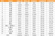 北京今年中考录取比例（2022北京高中预计招生）