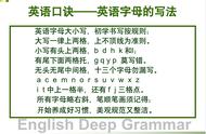 英文字母表顺序口诀（英语字母表顺序是怎么排的）