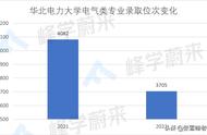 电气工程自动化专业用什么电脑（电气自动化专业需要电脑吗）