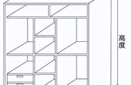 衣柜投影面积计算图解（衣柜投影面积和展开面积互换公式）