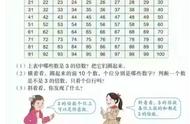 学数学的正确姿势（学数学必须掌握的方法）