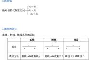 初中全套公式大全挂图（初中全套公式大全）