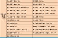 河北省高考文科大学一览表（河北省高考文科480分能上什么大学）