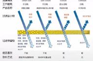 水的电导率正常范围为多少（水的电导率怎么降下来）