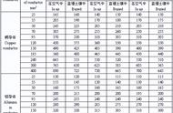 变压器容量电流对照表（各种变压器容量电流对照表）