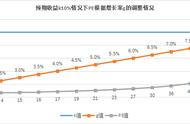 市盈率的预期增长率公式（市盈率计算公式图解）