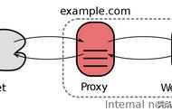 tinyproxy免流教程（tinyproxy 安装包）