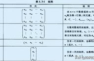 解释矩阵的概念（如何通俗地解释矩阵）