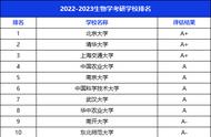 生物医学工程专业考研学校排名（生物医学工程专业好考研的院校）