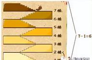 上下楼梯问题大全（上下楼梯的原则）