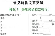 化学中的转换关系是什么（化学中的转化是什么意思）