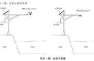 液位计安装教程视频（液位计更换方法图解）