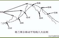 恒指期货一分钟买卖技巧（5分钟k线）