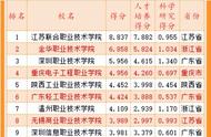 全国最好的高职院校排名（全国职高排名100强一览表）