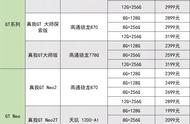 realme和一加手机哪个好（一加和真我质量哪个好）