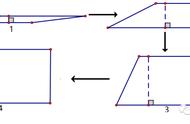 把一个平行四边形拉成一个长方形（把平行四边形沿高剪成一个长方形）