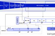 产品策划书内容概要（产品策划书怎么做）