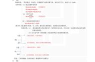 化学必修二知识点2022（化学必修二知识点总结手写）