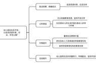 如何理解学前教育坚持的原则（学前教育的基本原则有哪些）