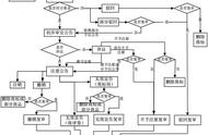 注册品牌商标要怎么注册（注册品牌商标要什么手续）