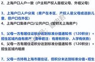 上海户口落户政策2020积分（上海户口积分落户申请条件）