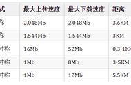 什么是dsl（dsl是什么信号）