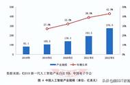 人工智能专业就业前景（有后悔学人工智能的吗）