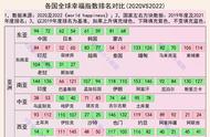 中国幸福指数一览表（中国幸福指数最新消息）