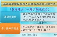 社保15年后每月大概拿多少（个人社保15年后每月拿多少）