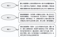 量化分析三大层次（最简单的量化分析）