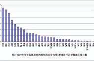 建设工程项目分包管理办法最新（建设单位分包工程规定）