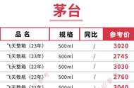 五粮液价格今天一览表（五粮液今日价格表）