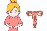 子宫病变的原因有哪些（子宫病变有危险吗）