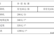 西昌市搬迁公告（凉山州州府搬迁最新消息）