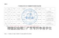 广东财经大学学费（广州理工学费多少钱）