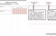 考研时答题卡没有反过来有影响吗（考研忘涂答题卡怎么补救）