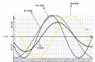 波的角频率物理意义（波的能量密度和频率关系）