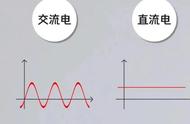 交流电频率是什么意思（交流电频率高低有何关系）