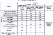 驾驶证满分考试题库（驾驶证满分学习考试题）