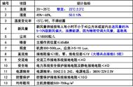 机房地面照度（弱电机房的照度）