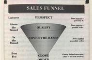 销售管理的五个基本能力（销售管理人员应具备的能力和素养）