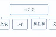 70年代香港四大家族（70年代香港四大家族大毒枭）