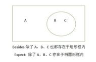 besides和except区别图解（except和besides的区别是什么啊）