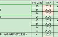 中山大学哲学系哪个校区好（中山大学哲学系在哪个校区）