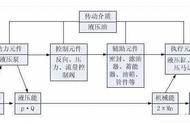 液压系统工作和油温有关系吗（液压系统工作大概多久油温升高）