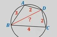 圆的外切四边形的对角线（圆的内接正方形的对角线）